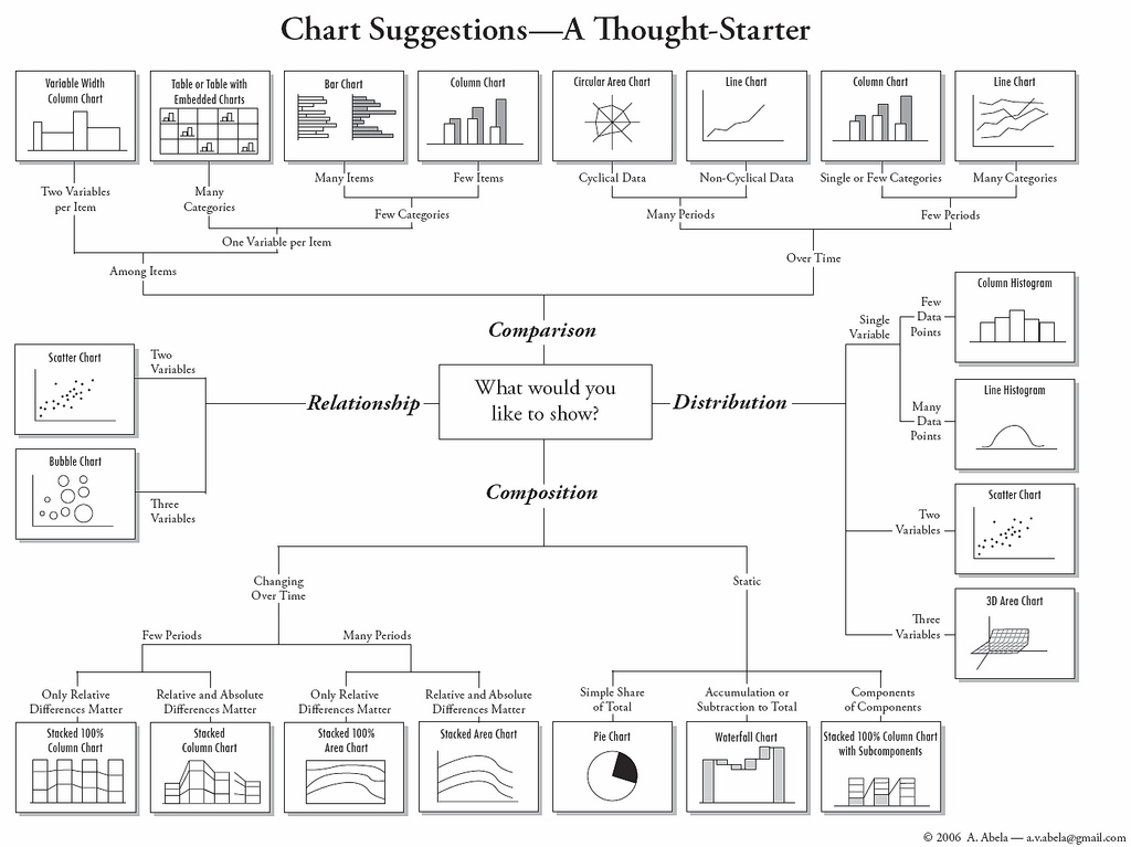 Purpose Of Charts