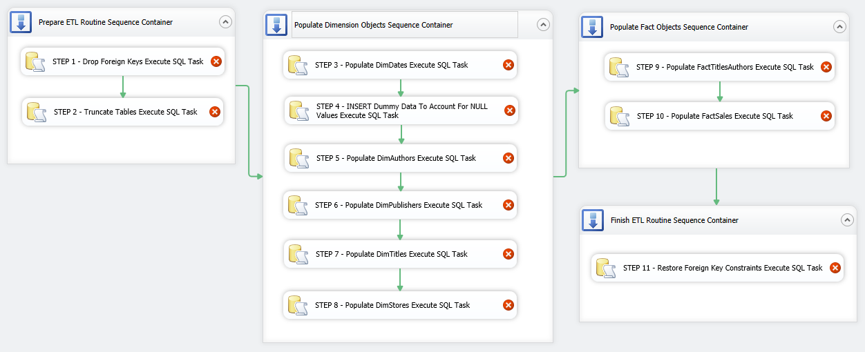 DW_sample_SSIS_control_flow1_HTDM