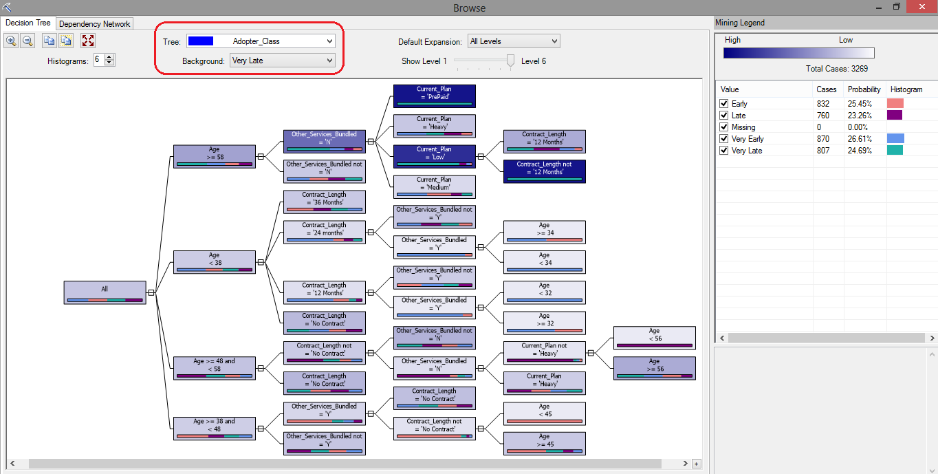 excel decision tree template