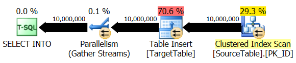 Async_SQL_Exec_SELECT_INTO_Statement