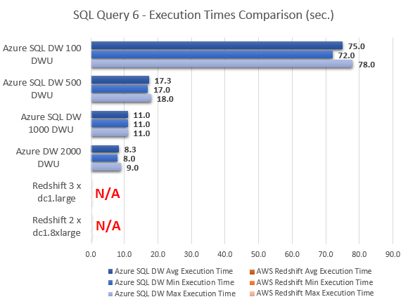 Azure_SQL_DW_Review_Test_SQL6