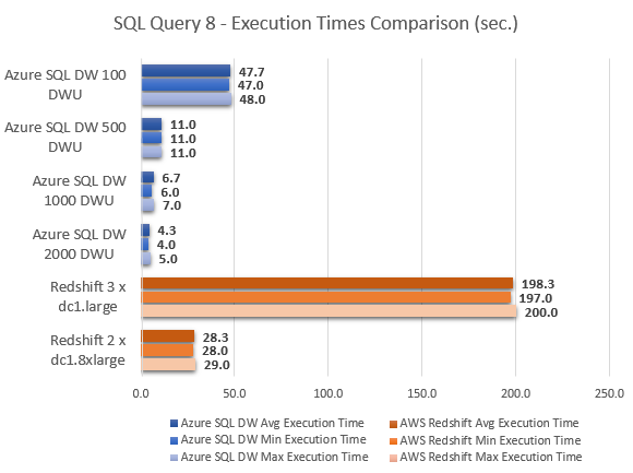 Azure_SQL_DW_Review_Test_SQL8