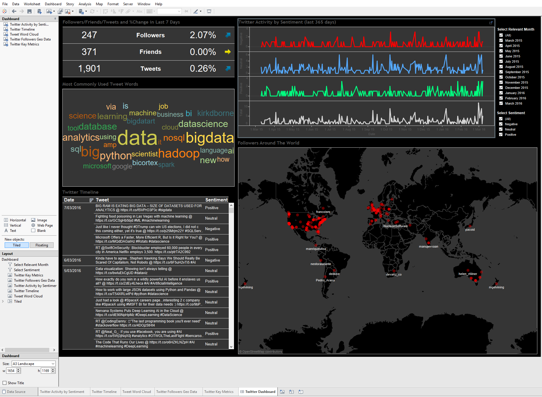 Twitter_Tableau_Dashboard_Final_TableauDesktop