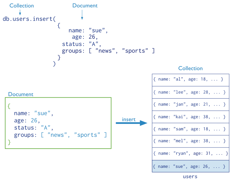 enter json query to select documents to remove