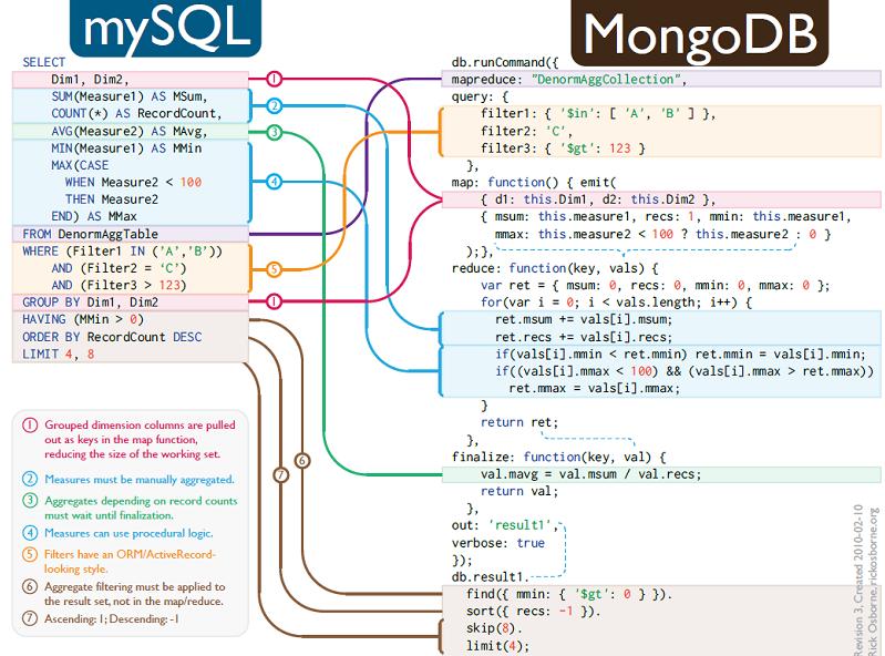 tableplus mongodb query