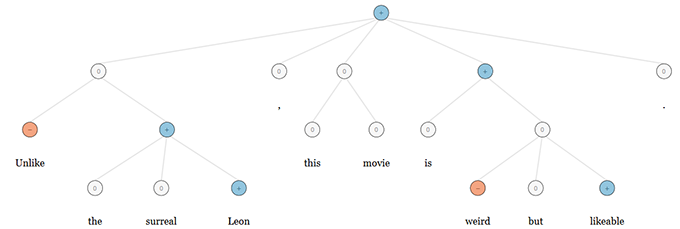 bicortex » Blog Archive Twitter Data Sentiment Analysis Using etcML and ...