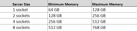 Microsoft SQL Server Hardware Evaluation and Sizing - Best Practices ...