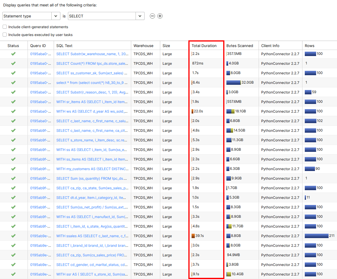 Snowflake Cloud Data Warehouse Review – TPC-DS Benchmark Performance ...