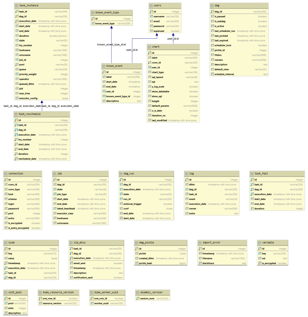 Kicking the Tires on Airflow, Apache’s workflow management platform ...