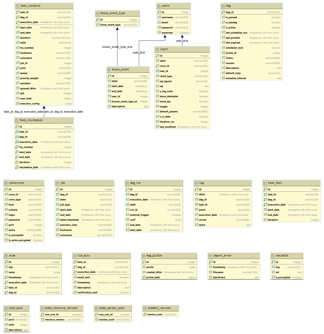 Kicking the Tires on Airflow, Apache’s workflow management platform ...