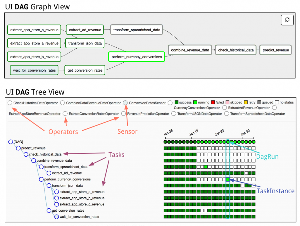 bicortex » Blog Archive Kicking the Tires on Airflow, Apache’s workflow ...