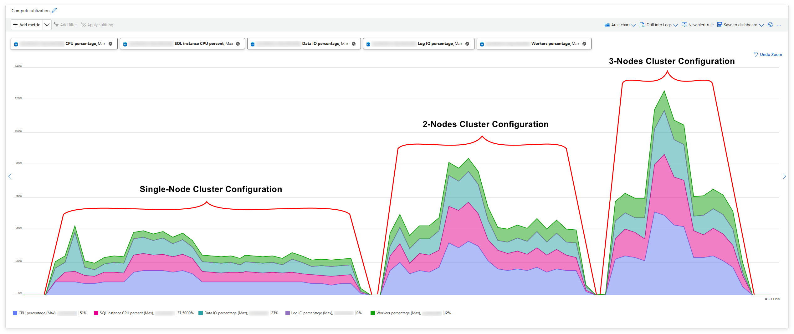 Python Ingestion Snowflake Scale-Out Metadata-Driven Ingestion Framework (Snowpark, JDBC ...